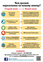 Переселение по закону о реновации