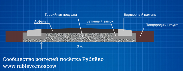 О благоустройстве спуска к Москве-реке в районе ул. Василия Ботылёва 0